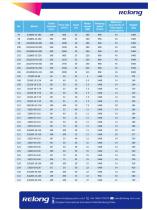 Relong Submersible Slurry Pump-5