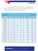 Relong Submersible Slurry Pump-8