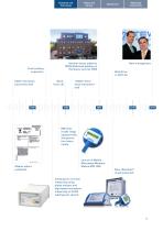 Process and Laboratory Moisture Measuring-7