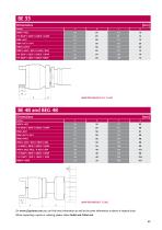 Multi-spindle heads dimensions for e2 multi–spindle heads - E2 Systems ...