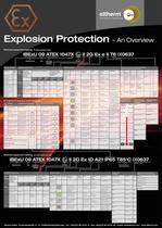 Electical heat in hazardous areas - 1