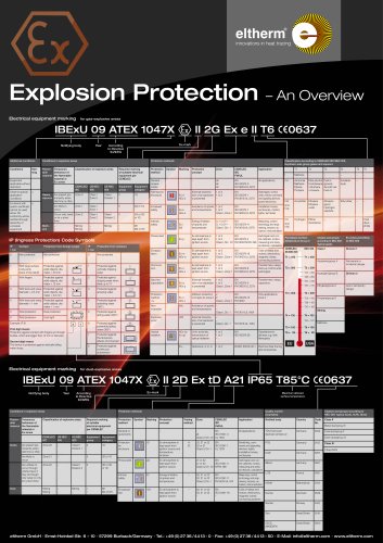  Electical heat in hazardous areas