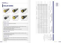 Conveyor Rollers Product-7