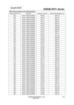 EOLP-1696-23XXXRN MSA Series-2