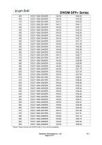 EOLP-1696-23XXXRN MSA Series-3