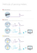 Energy measurement and visualization-10