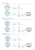 Energy measurement and visualization-11