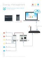 Energy measurement and visualization-2