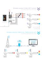 Energy measurement and visualization-3