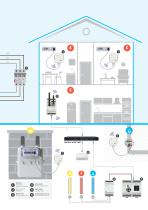 Energy measurement and visualization-4