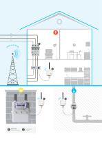 Energy measurement and visualization-8
