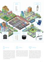 iNELS Air Sensors & actuators for IoT-5
