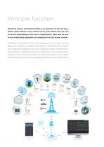 iNELS Air Sensors & actuators for IoT-6