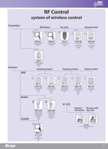 Modular electronic devices-13