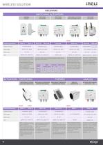 Product overview-10