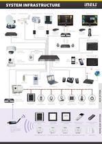 Product overview-5