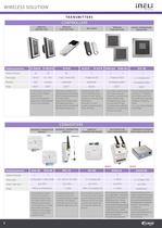 Product overview-8