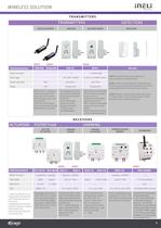 Product overview-9