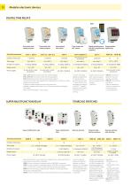 Product overview-10