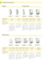 Product overview-12