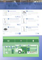 Smart Agriculture-11