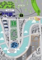 Smart City-7