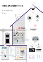 Wireless (RF)  electro-installation-12
