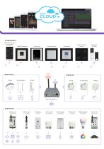 Wireless (RF)  electro-installation-13