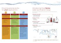 RO Water Systems - 4