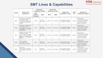 Company profile-PCB - 25