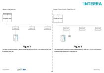 Daikin Sky & VRV AC - KNX Gateway-2