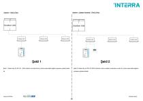 Daikin Sky & VRV AC - KNX Gateway-4
