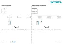 Daikin Sky & VRV AC - KNX Gateway-8