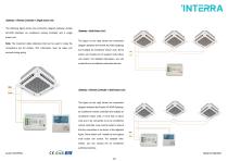 ITR830-007 - ARCELIK AC - KNX GATEWAY-2