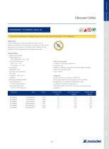 LONGTRONIC® ETHERNET EtherCAT Data electrical cable-1