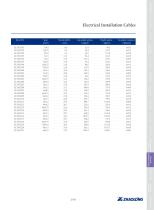 zhaolong RVVY power cable-2