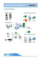 ZR5000 Industrial 4G router Specification-4