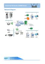 ZS5000 Industrial 4Grouter Specification-4