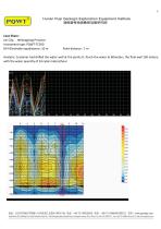 Water Detector Operation & Analysis-6