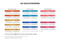 Apantac Multiviewer Catalog - 4