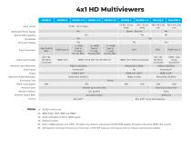 Apantac Multiviewer Catalog - 6