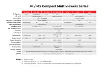 IP Multiviewers - 9