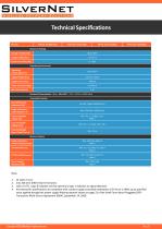 1Gbps Fibre Transmission-2