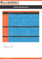 1Gbps Fibre Transmission-3