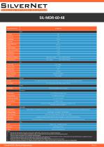 Industrial Grade Power Supply-2