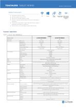 Glory Star Touchless  Tablet serie-2