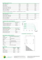 HELIOS BLAC 325-335W / 120 Cells / 9 Bus Bars - 2