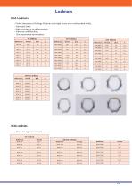 Electrical Material-13