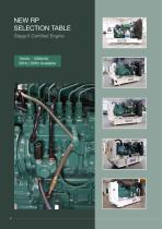 New RP Series Diesel Generators - 8