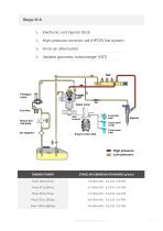 T3 Diesel Generators - 11